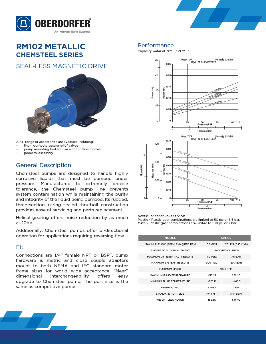 Data Sheet - RM102 M [EN] (dual units).png